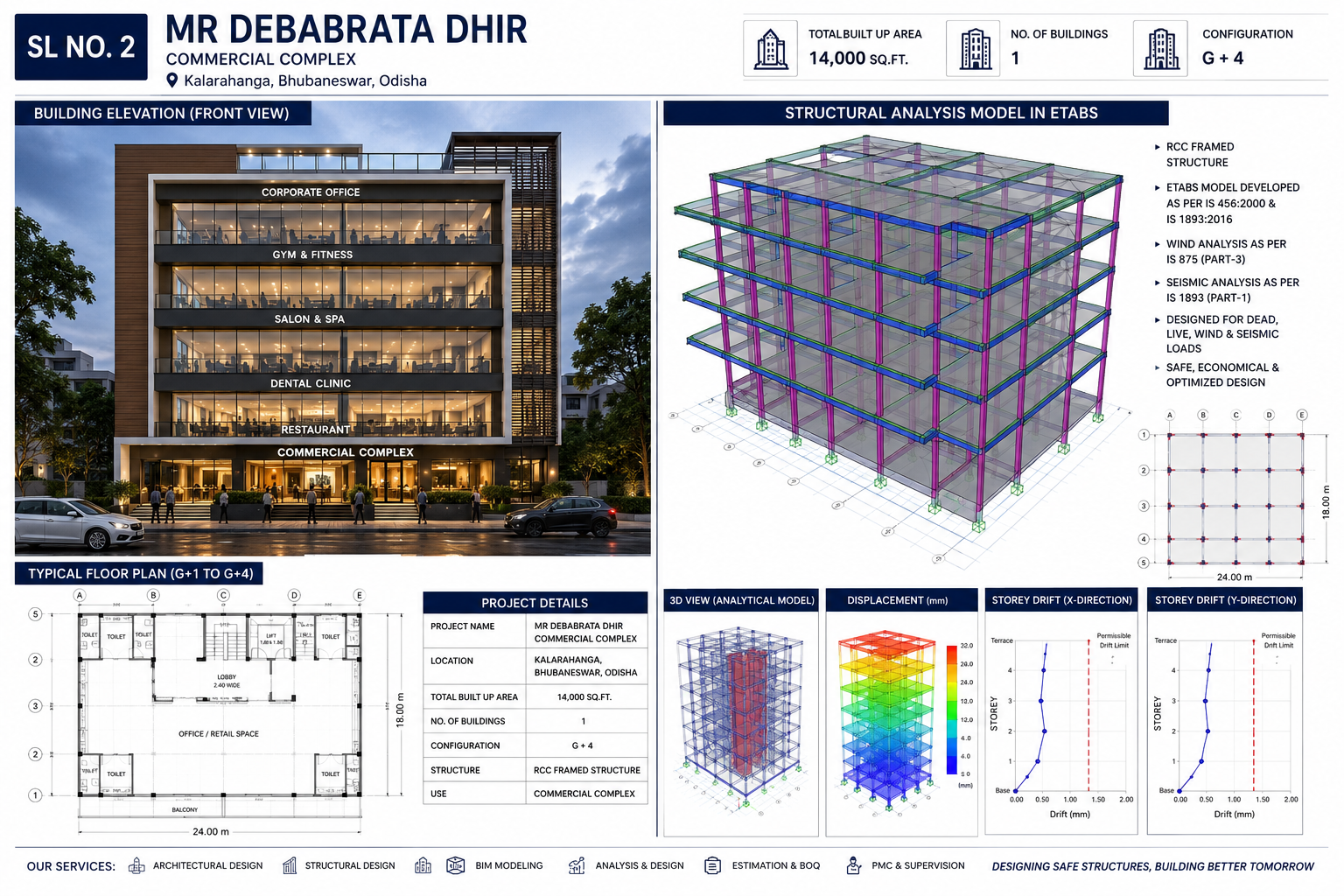 ETABS structural analysis model