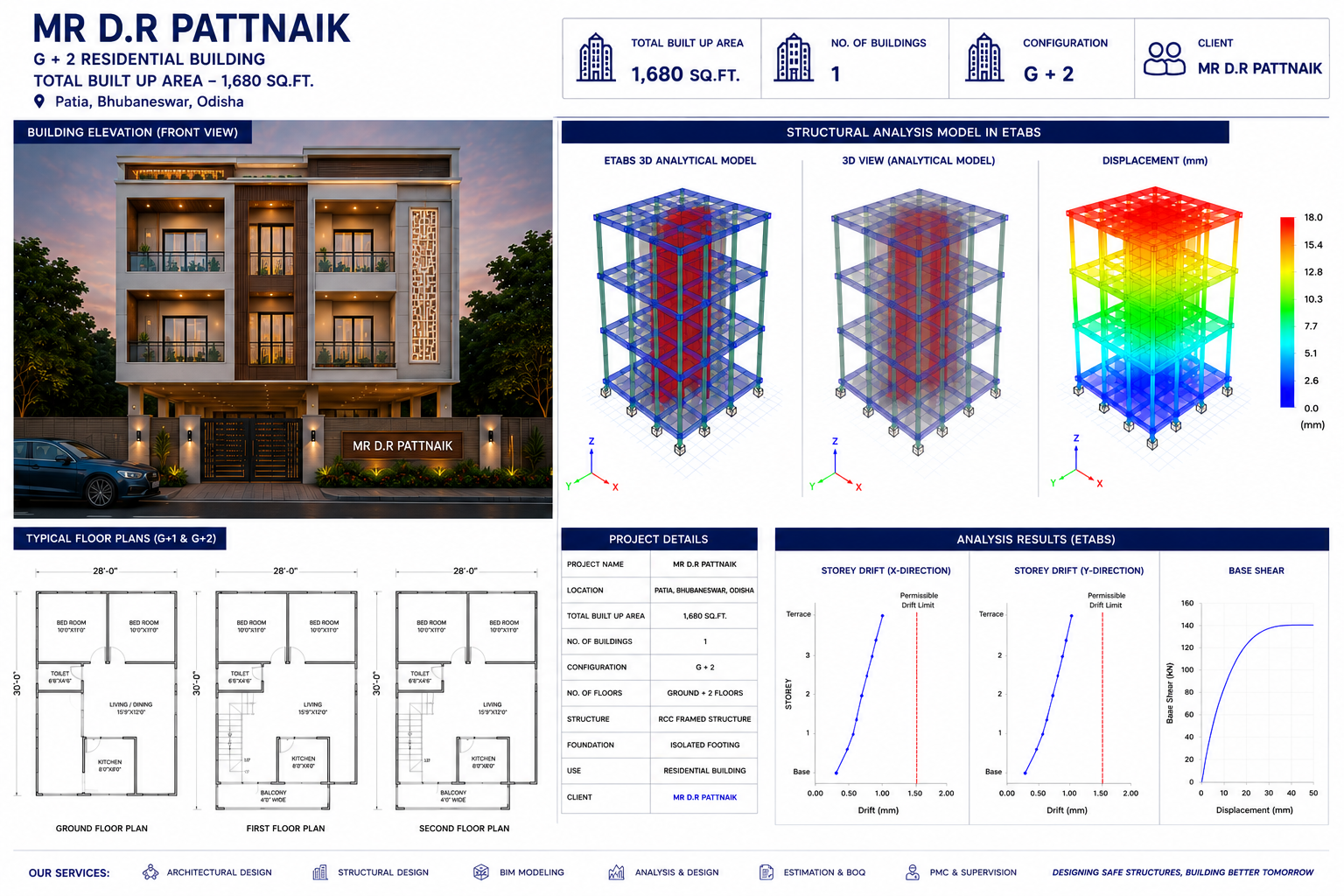 ETABS structural analysis model
