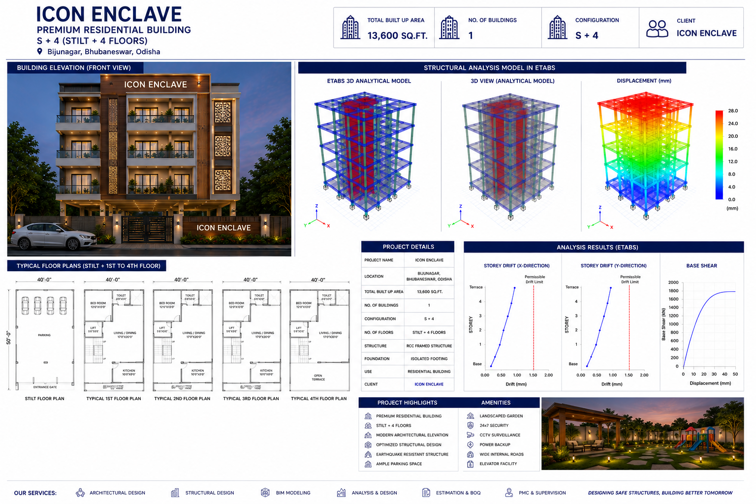 ETABS structural analysis model