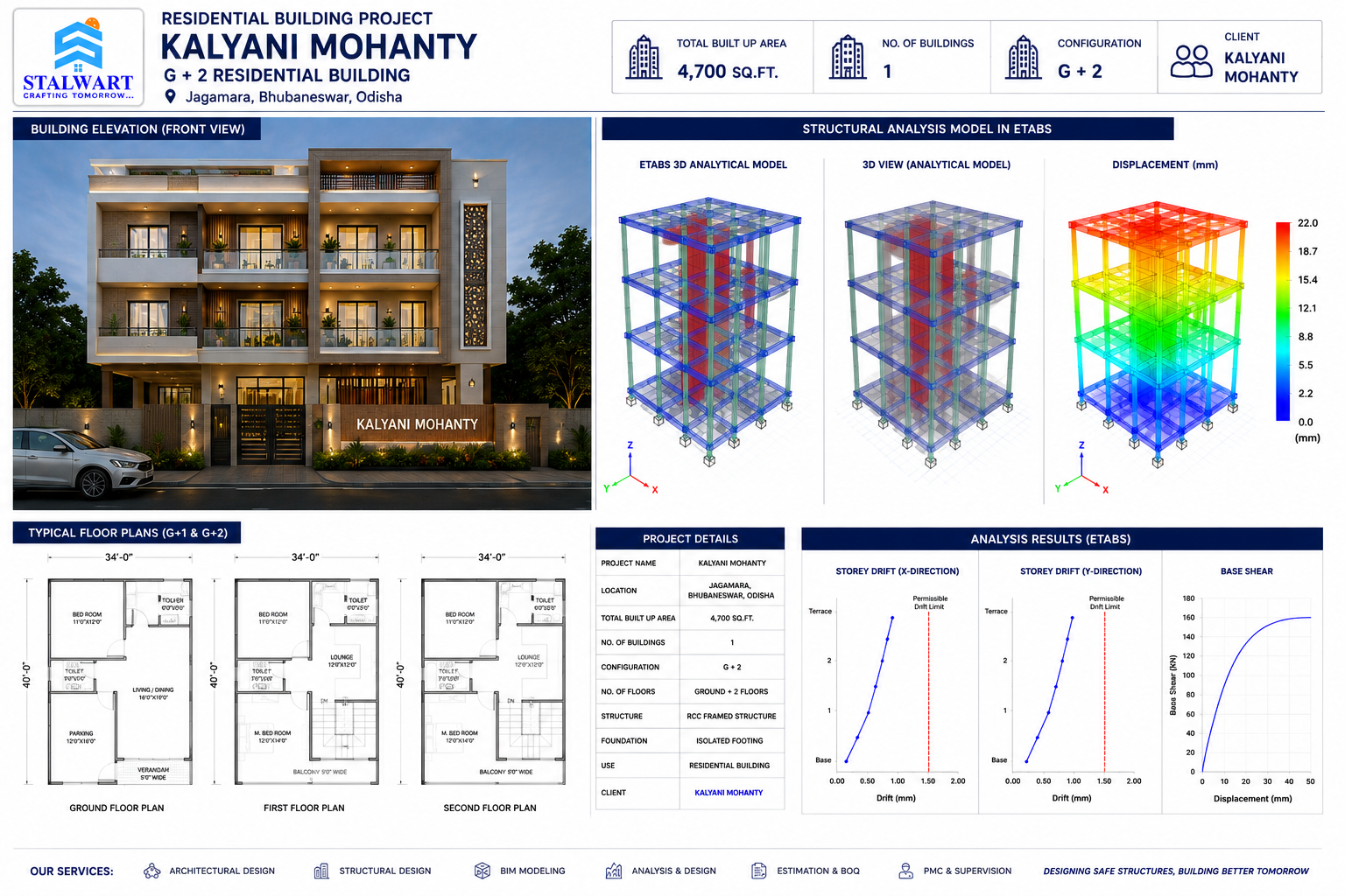 ETABS structural analysis model