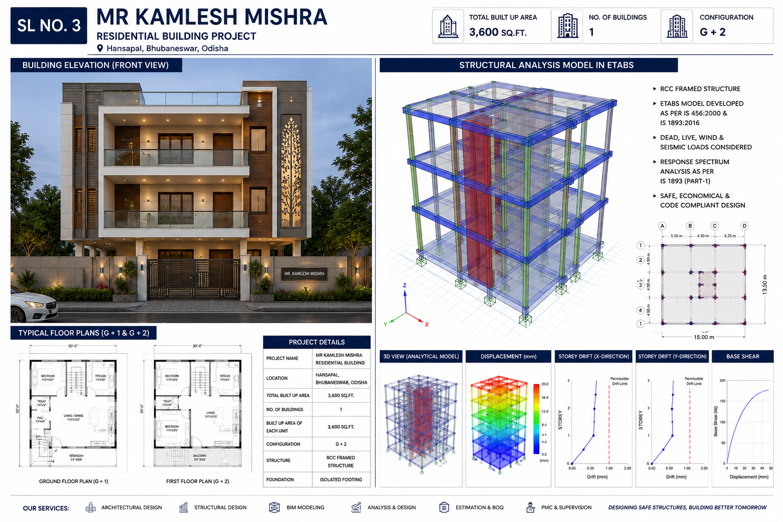 ETABS structural analysis model