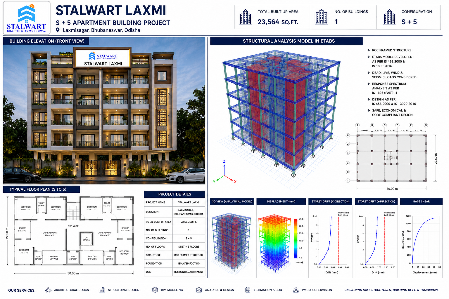 ETABS structural analysis model
