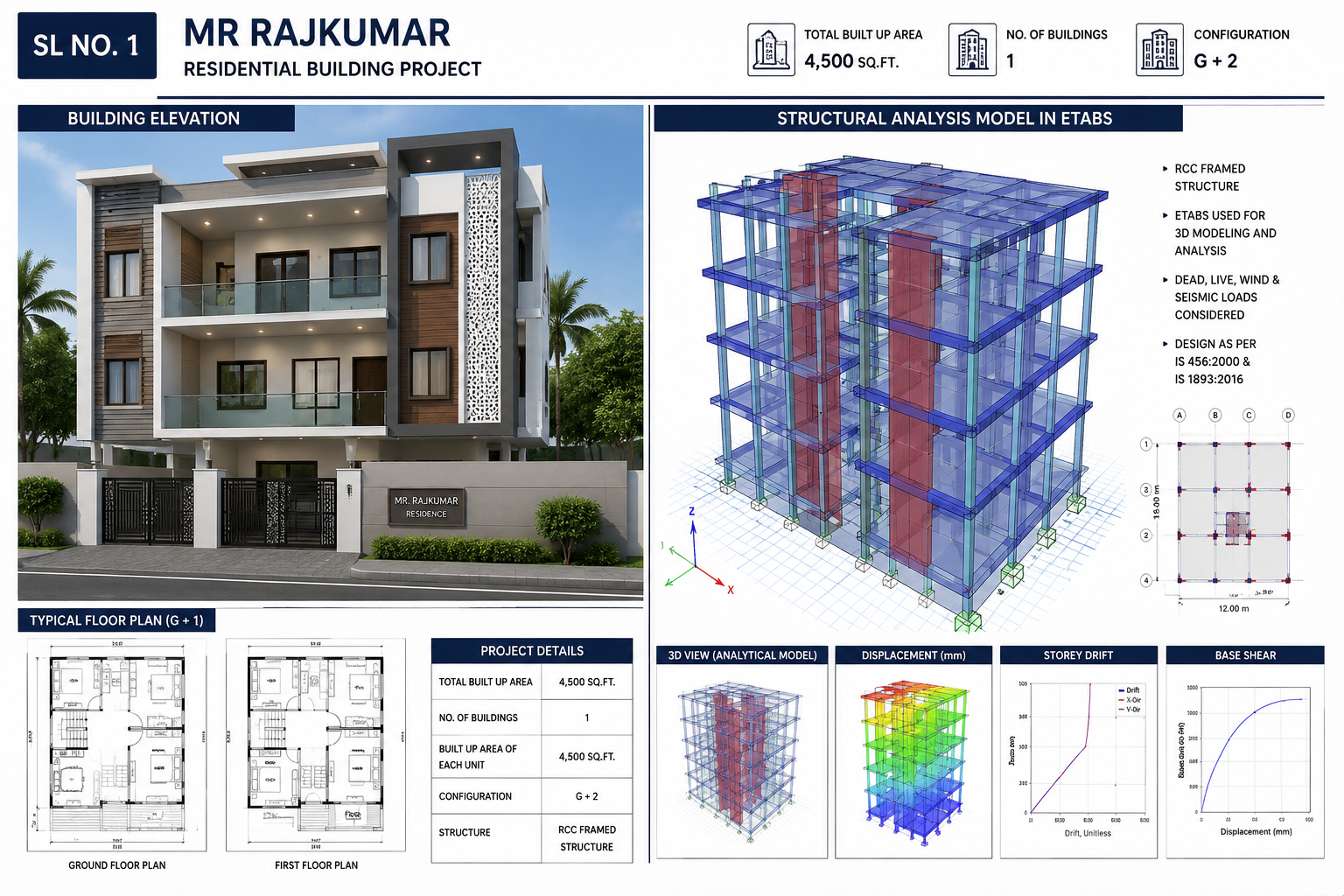 ETABS structural analysis model