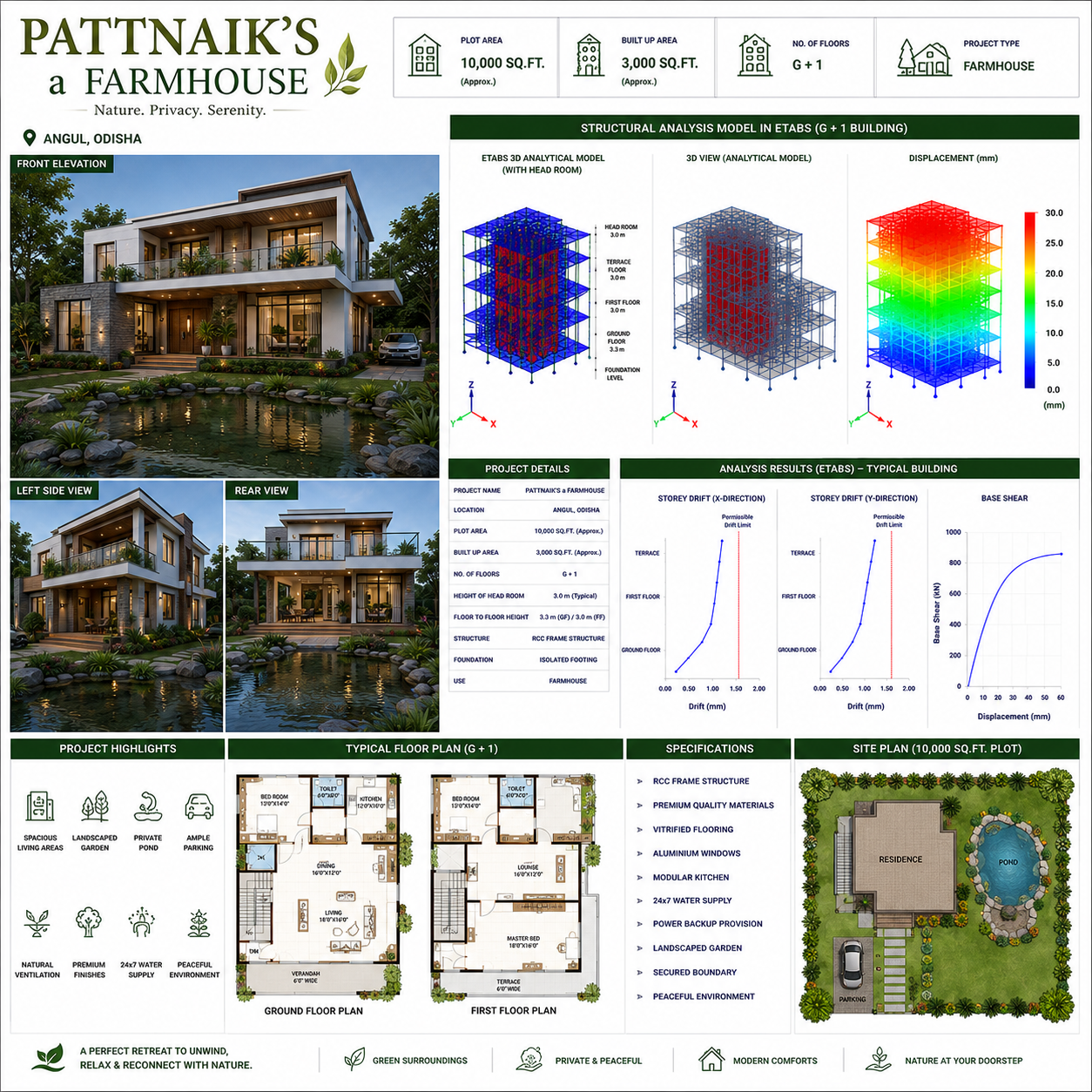 ETABS analytical model