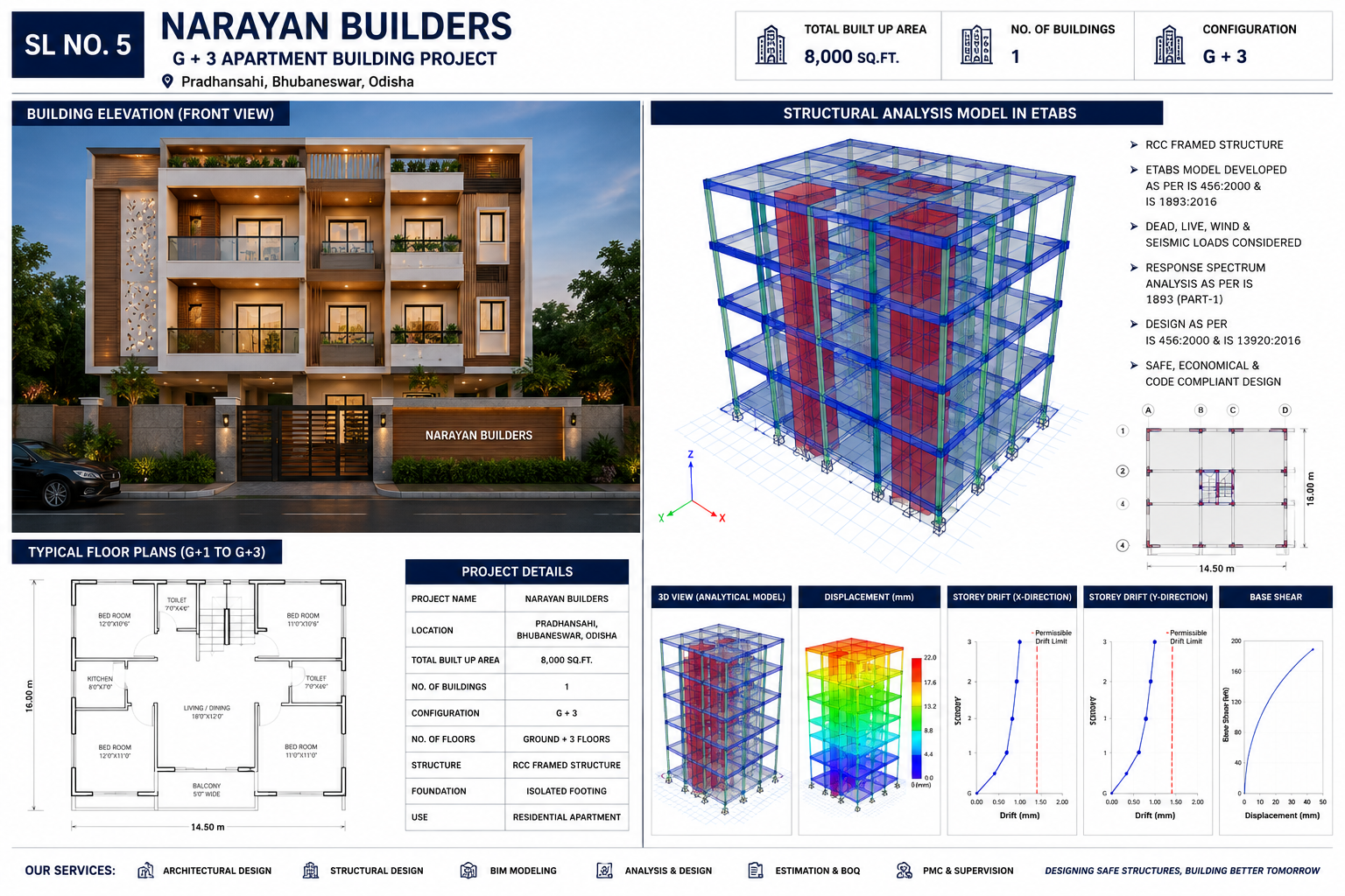 ETABS structural analysis model