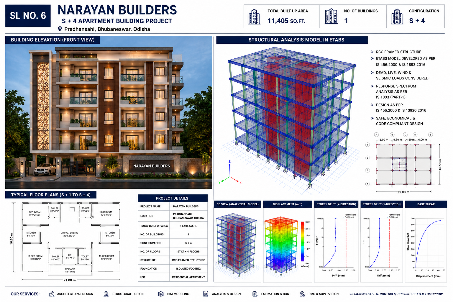 ETABS structural analysis model