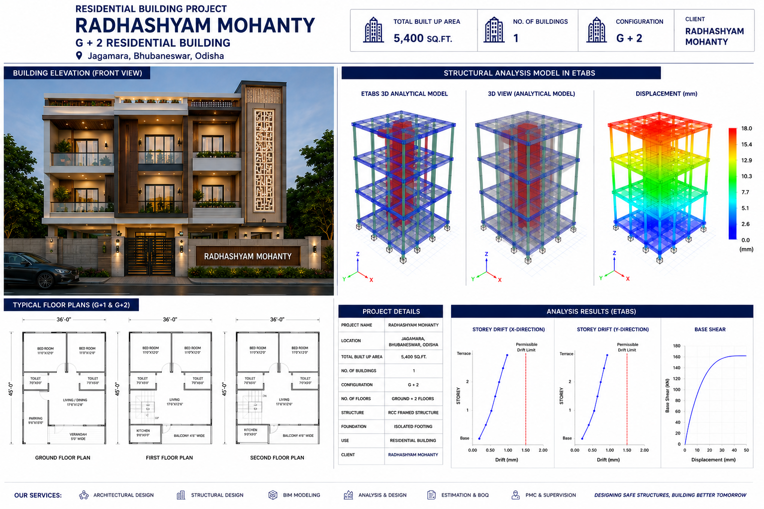 ETABS structural analysis model
