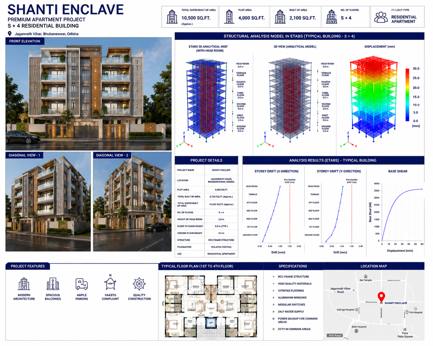 ETABS structural analysis model