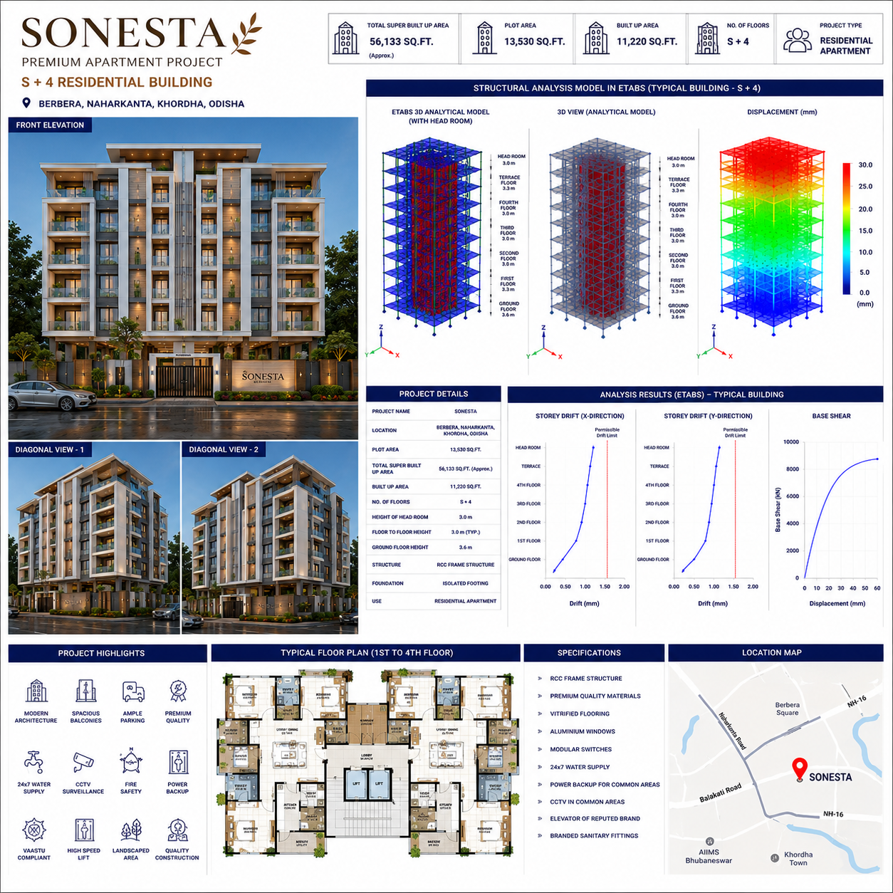 ETABS structural analysis model