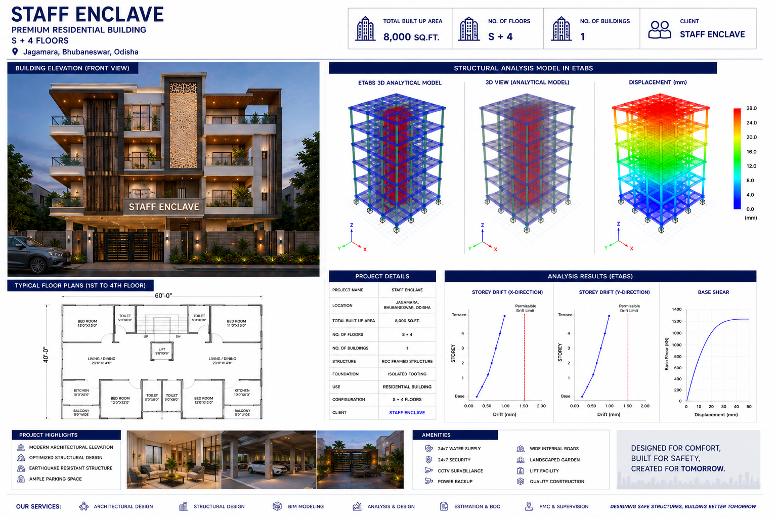 ETABS structural analysis model