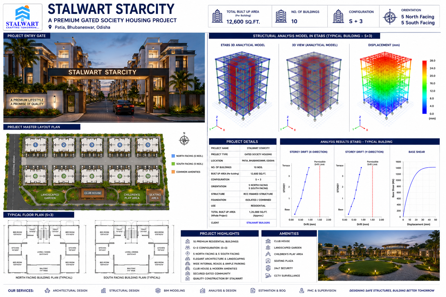 ETABS structural analysis model