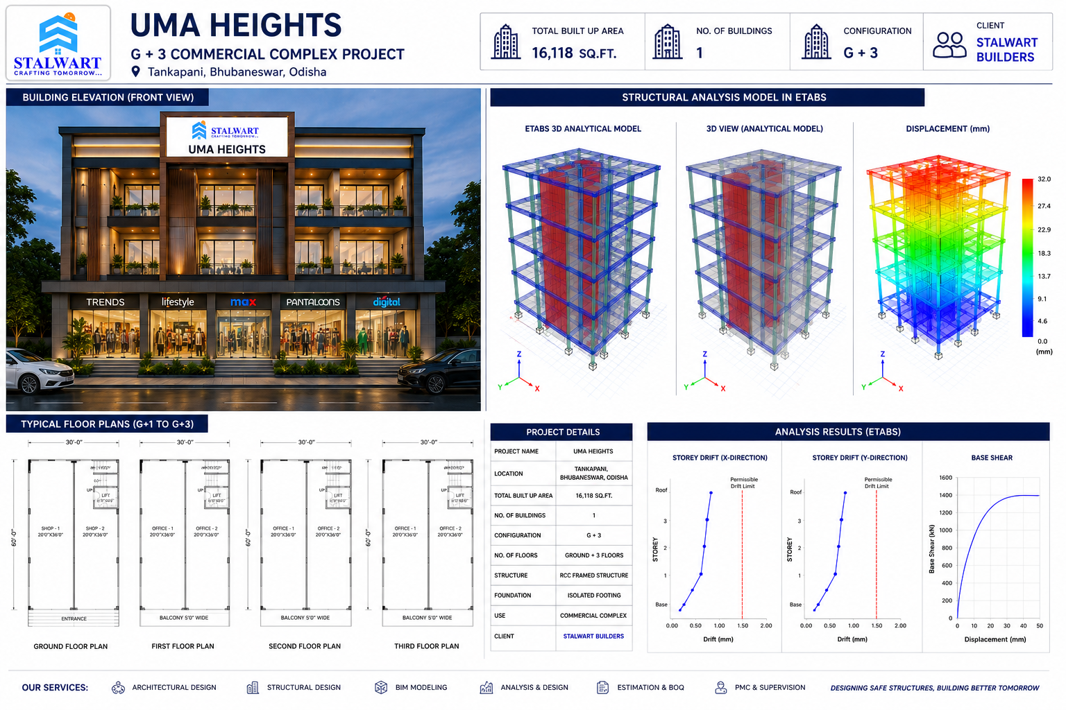 ETABS structural analysis model